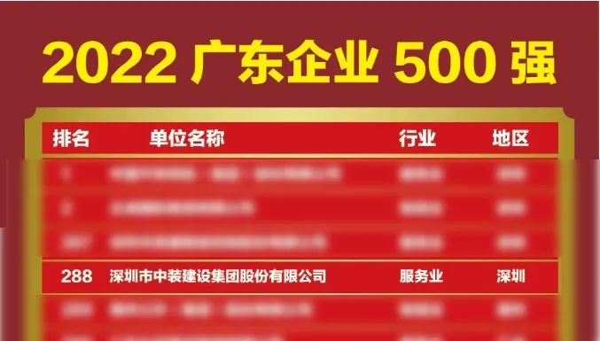榜上有名！星空（中国）再次荣登广东企业500强榜单